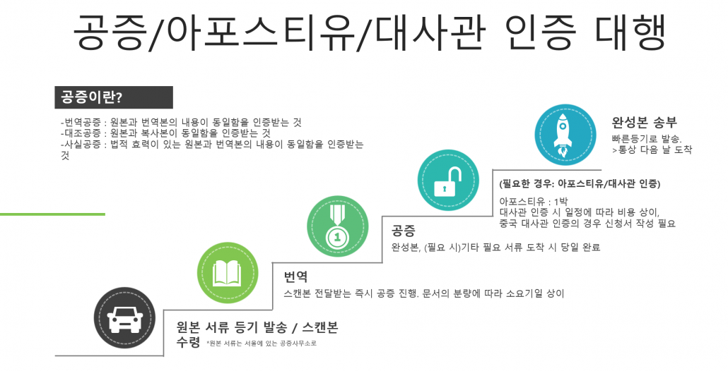 gong